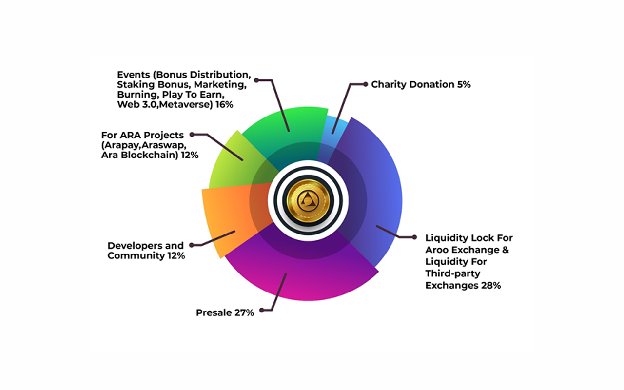 arista crypto