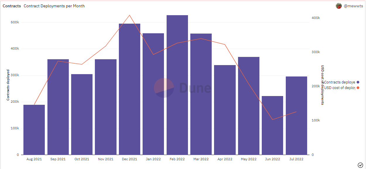 Datos de dunas