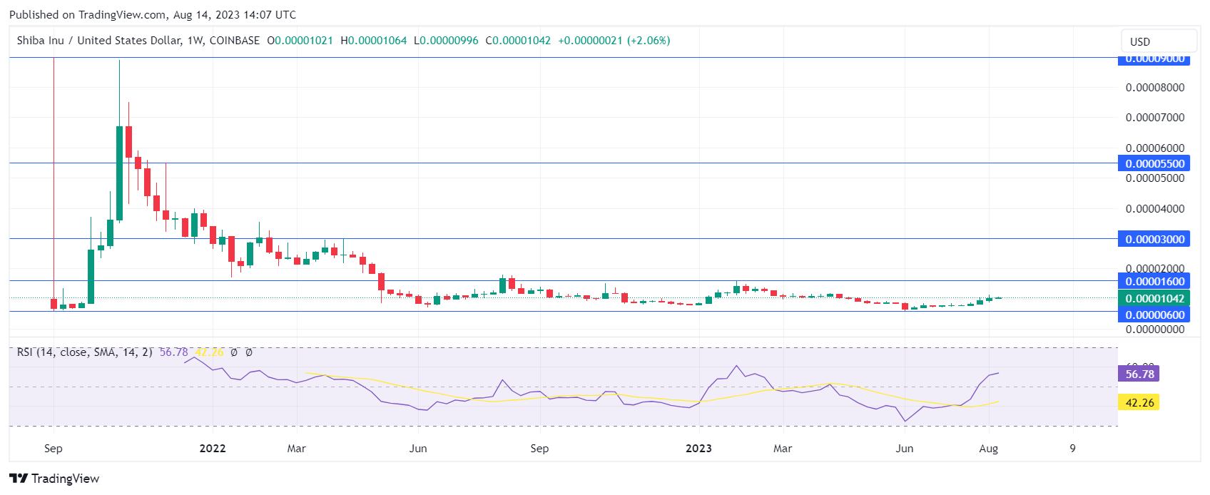 TradingView