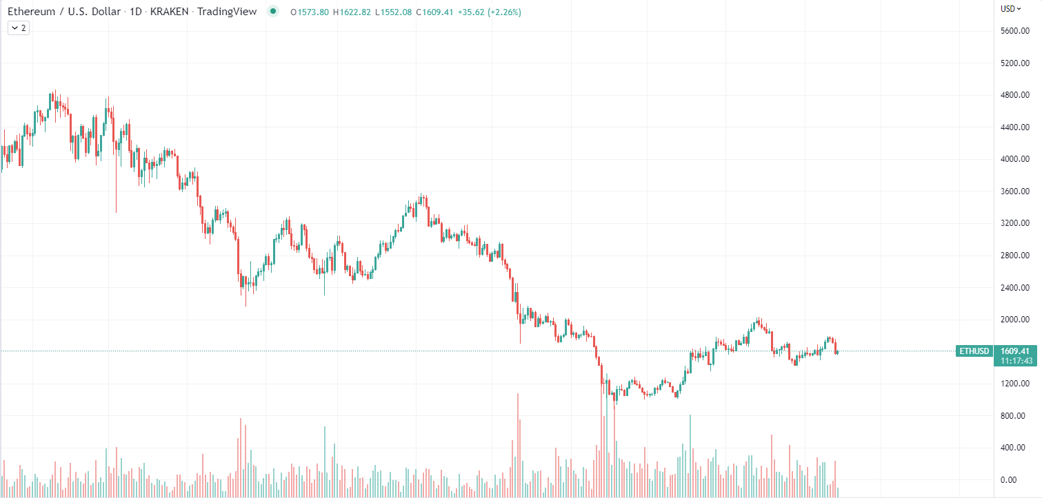 ETH Chart