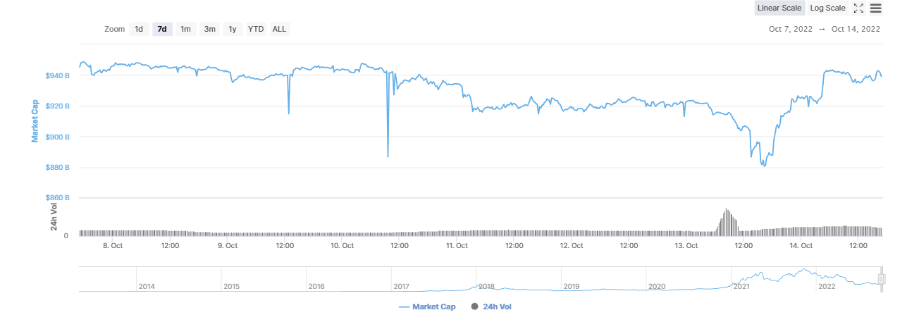 Datos de CMC