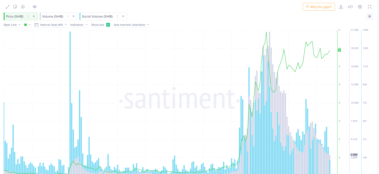 Santiment Data