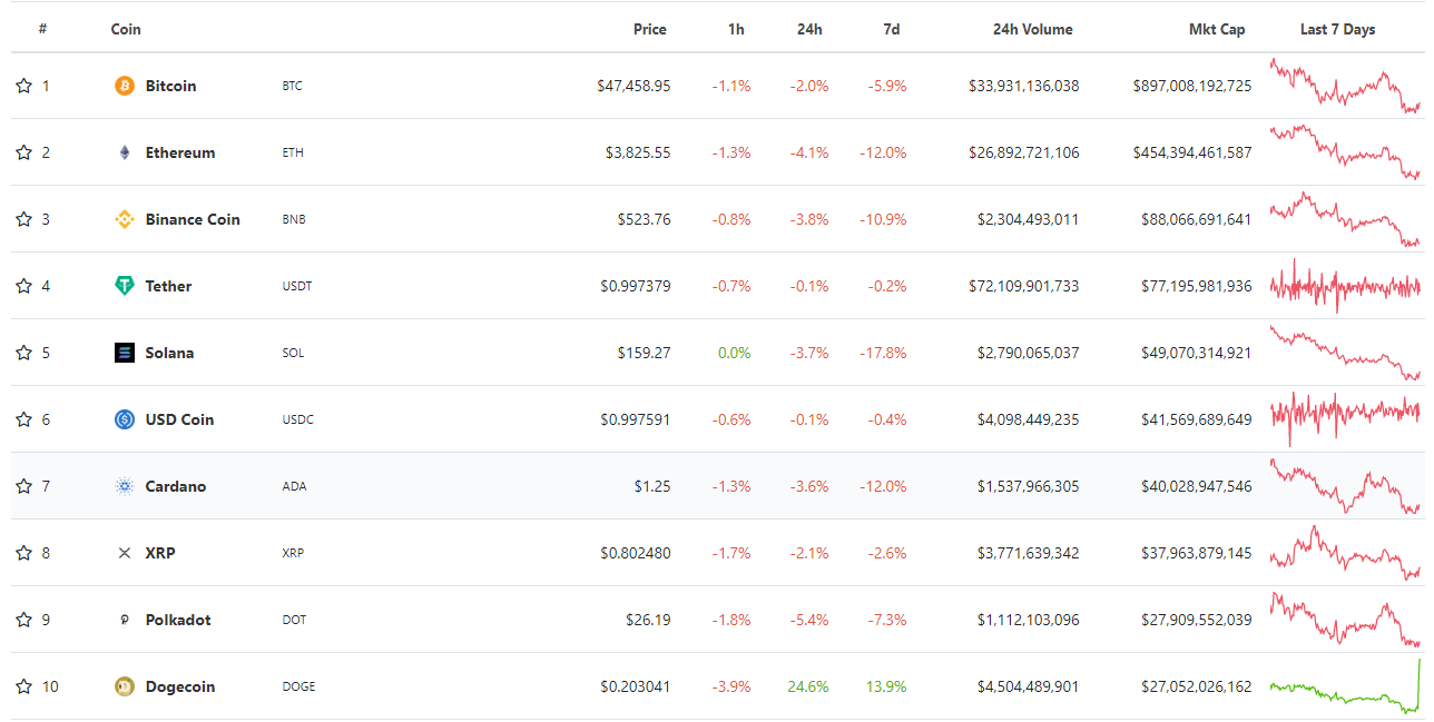 CoinGecko