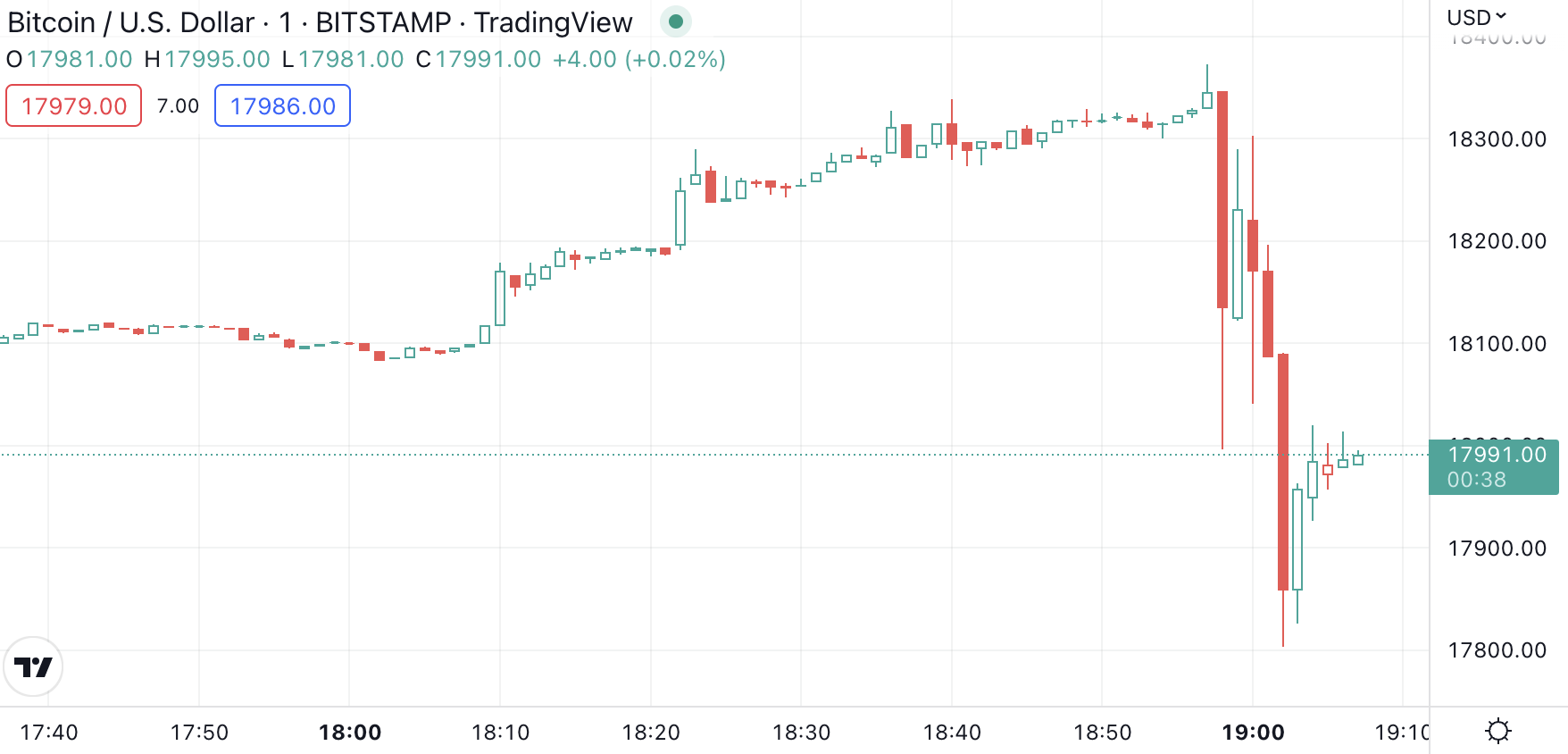 بیت کوین