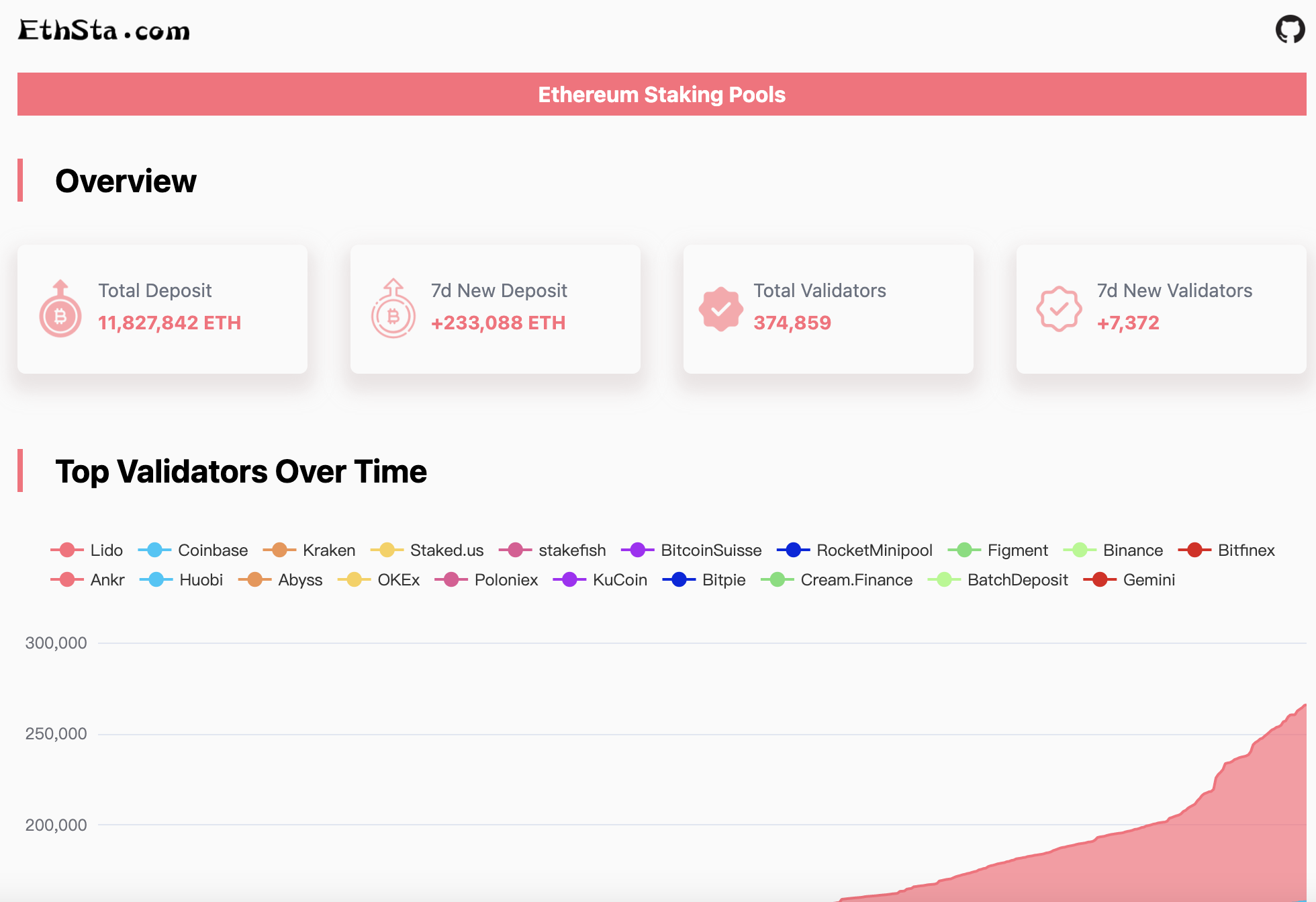 ChainInfo launches EthSta for Ethereum 2.0