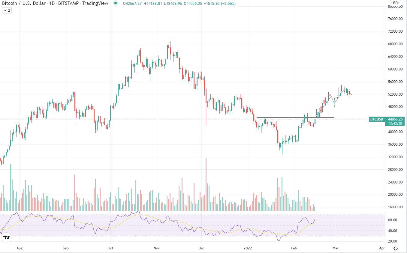 Bitcoin data