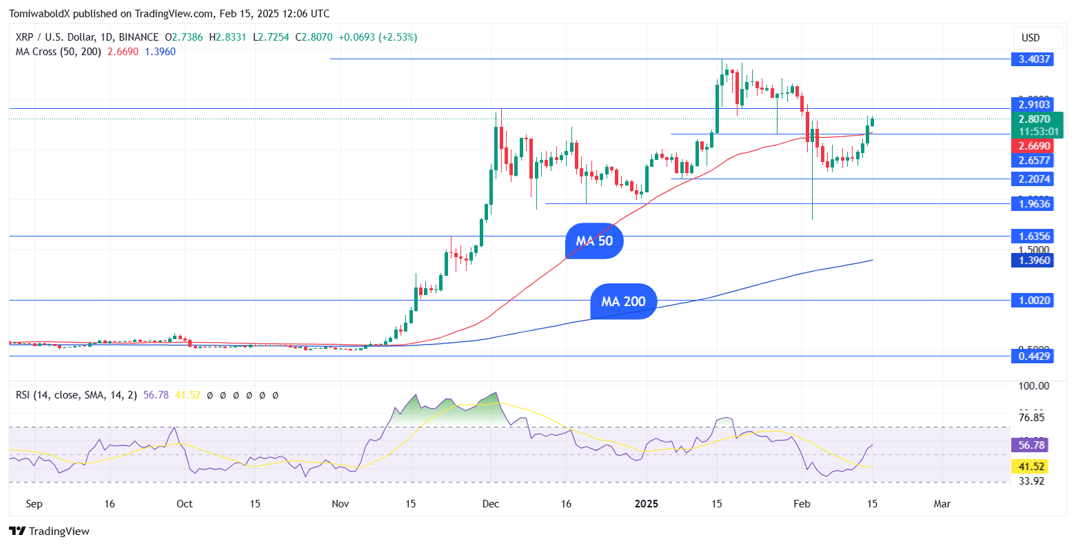 XRP Skyrockets 17%: Can It Rebound to ? Key Ranges to Watch