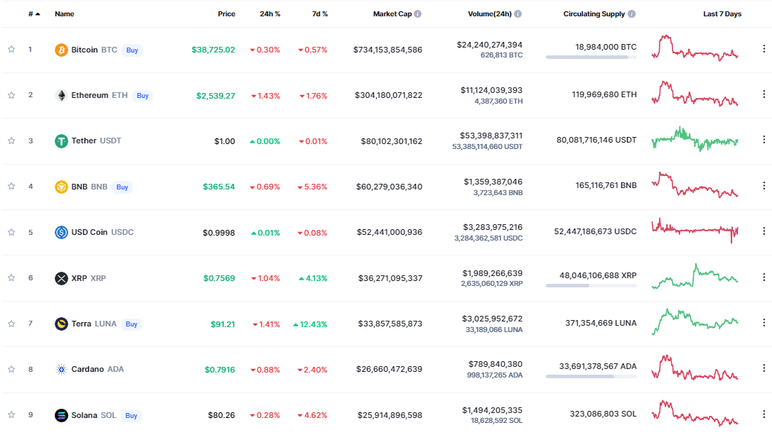 XRP, LUNA'yı Geride Bıraktı! Yarış Kızışıyor!