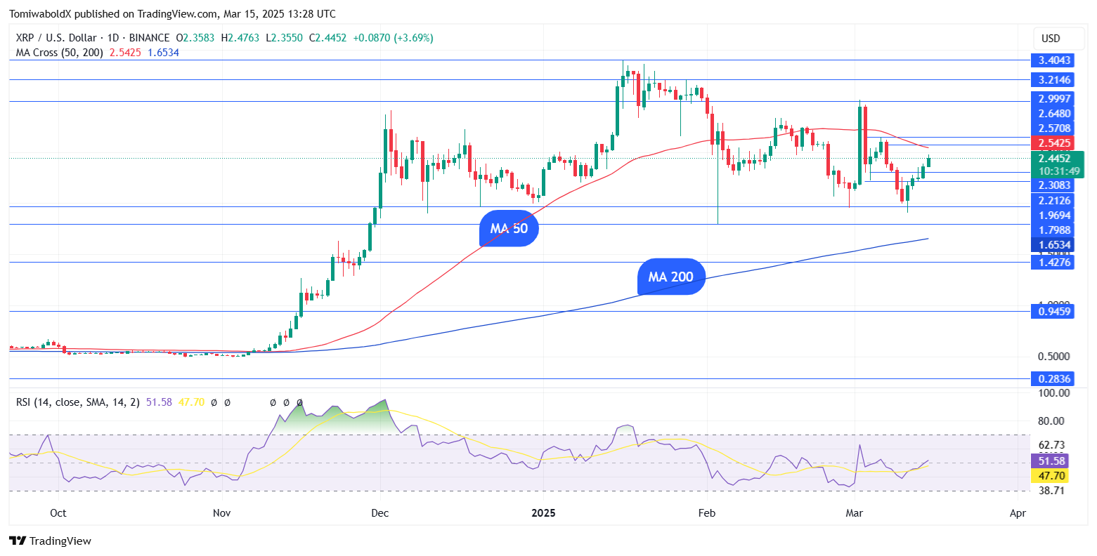 XRP at .40: What to Count on Subsequent for XRP Value?