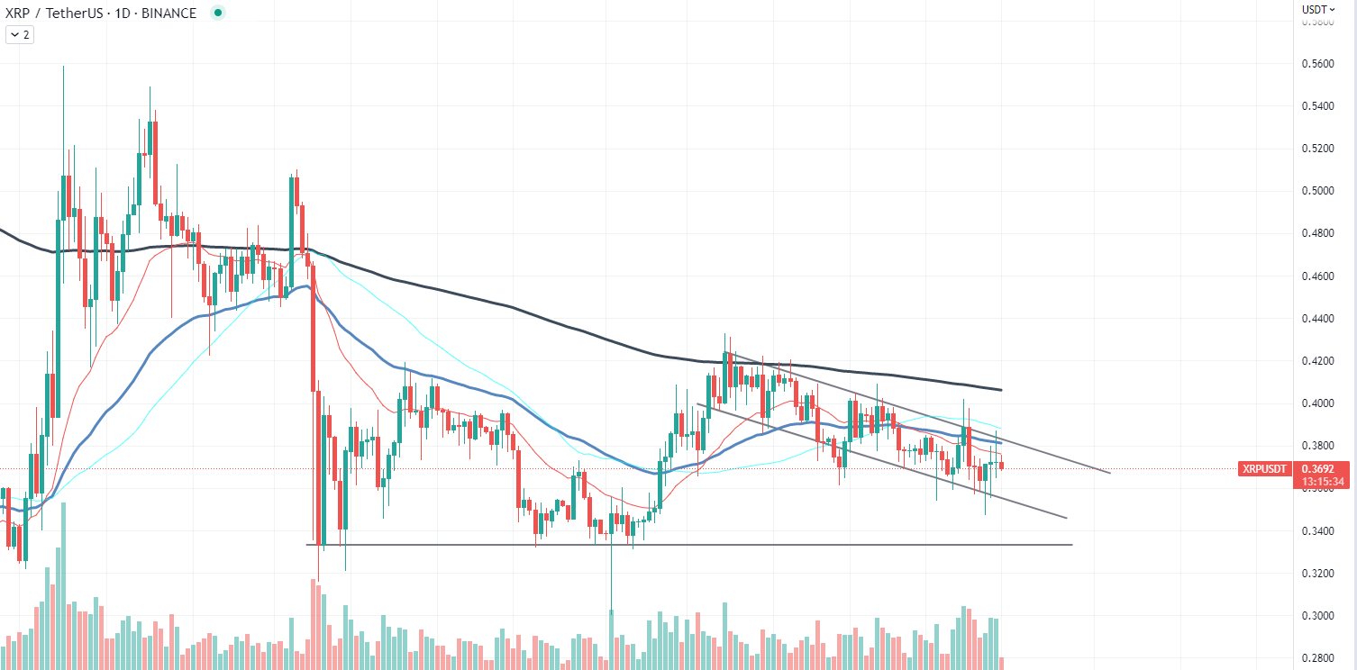 XRP chart