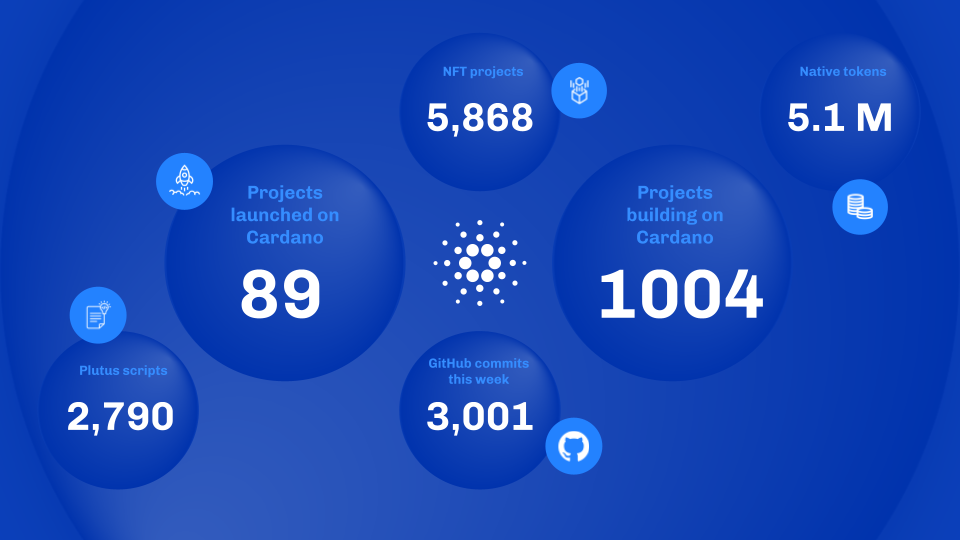 Statistik Rangkaian Cardano