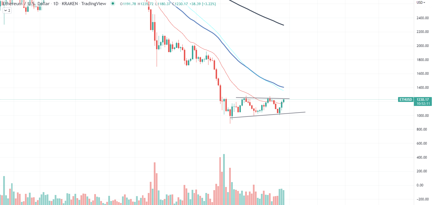 ETH Chart