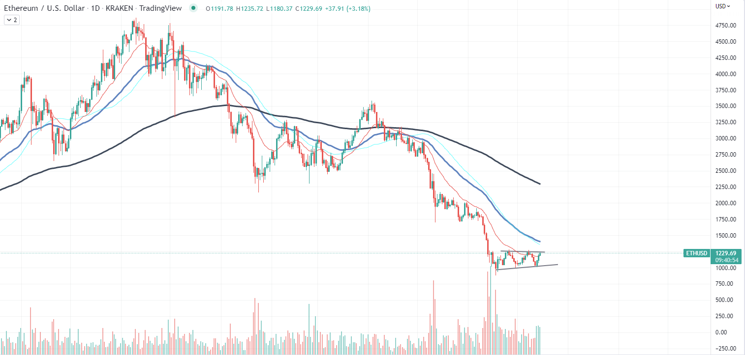 XRP Chart