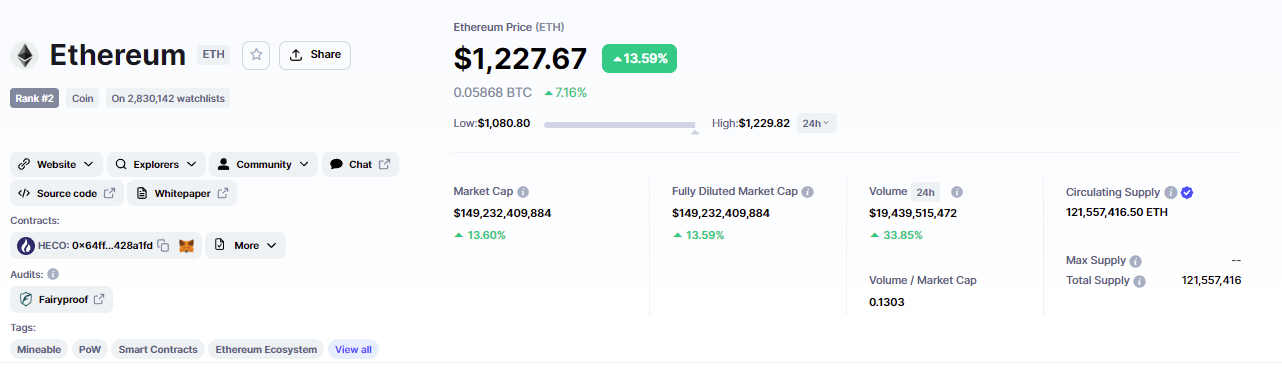 Ethereum data