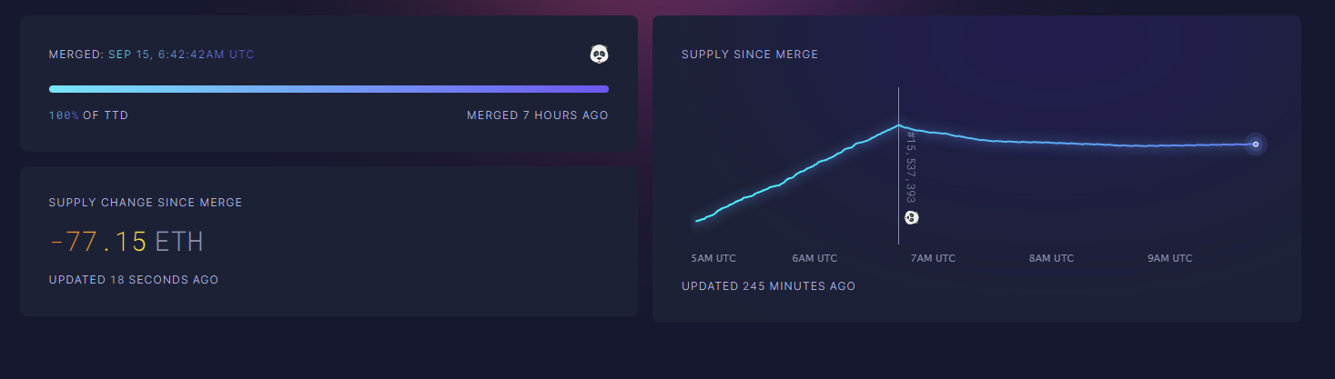 Data ETH