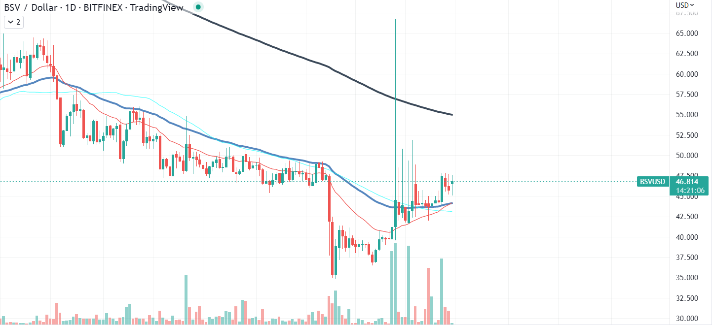 BSV Chart