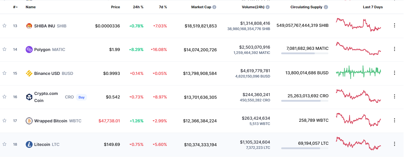 CoinMarketCap