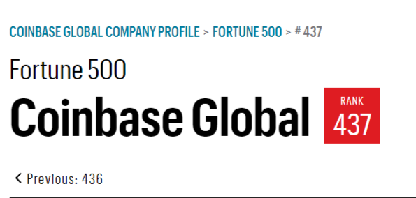 Coinbase explodes onto Fortune 500
