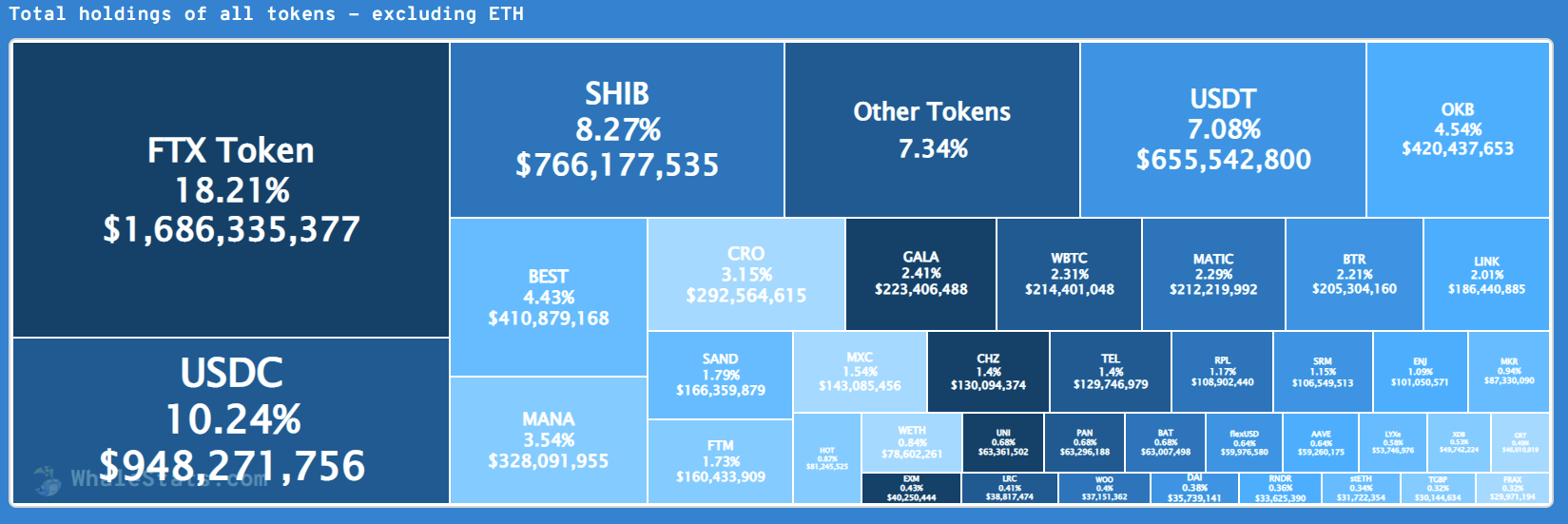 Whalestats Data