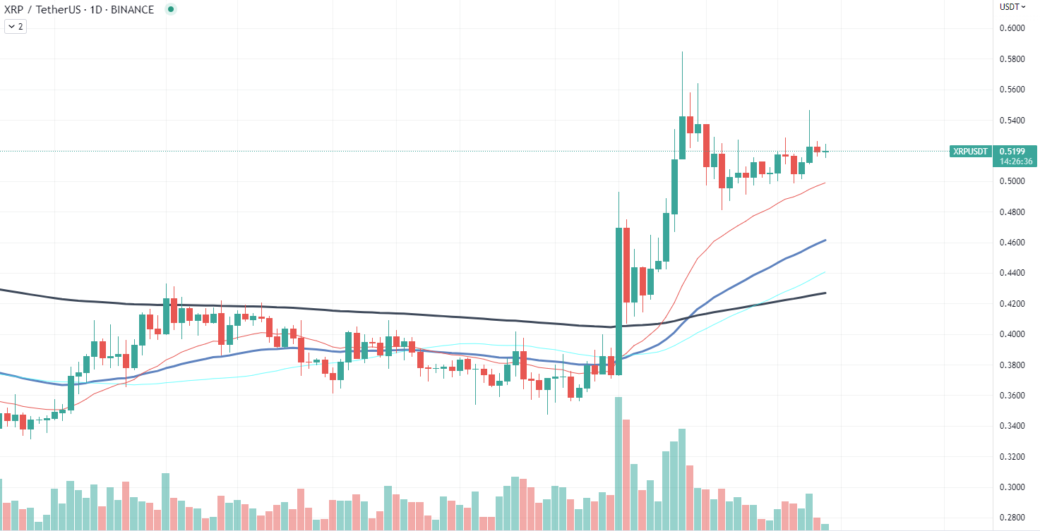 XRP data