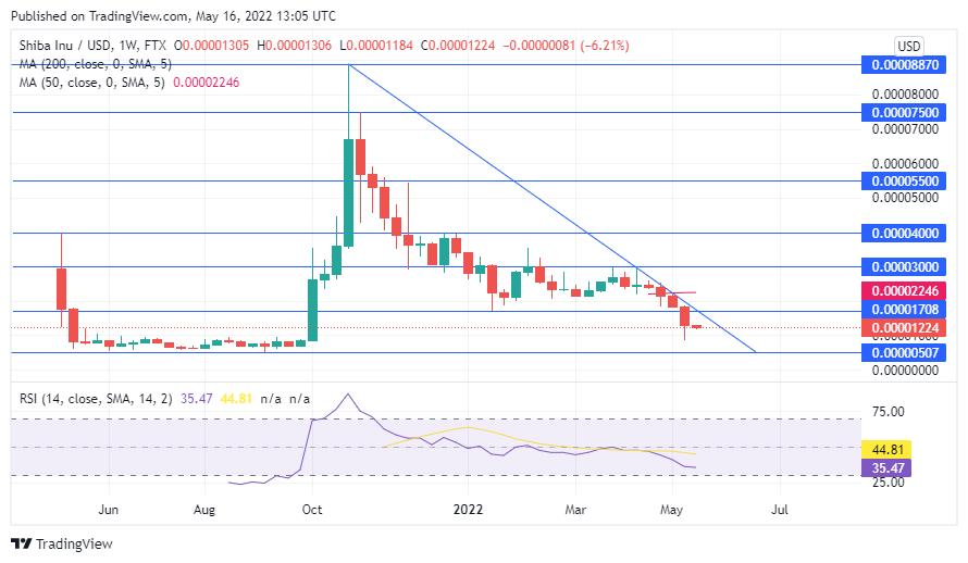 TradingView