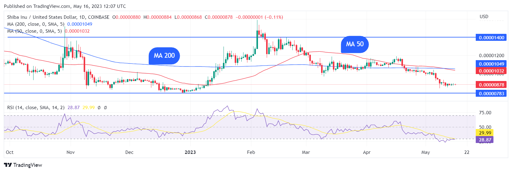 TradingView