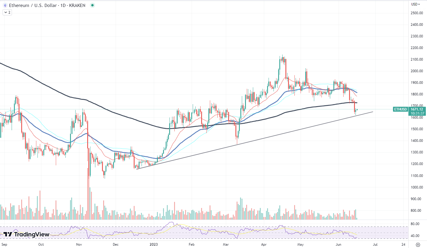 ETH data