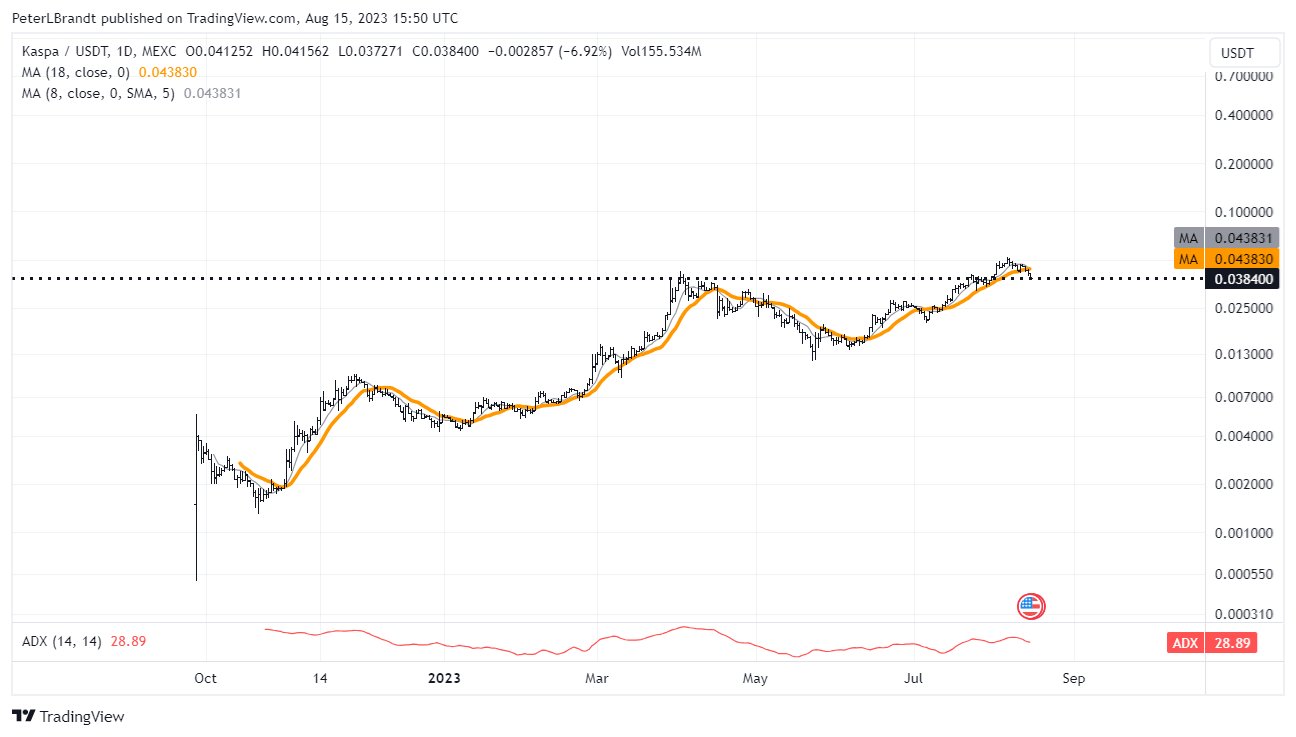 TradingView