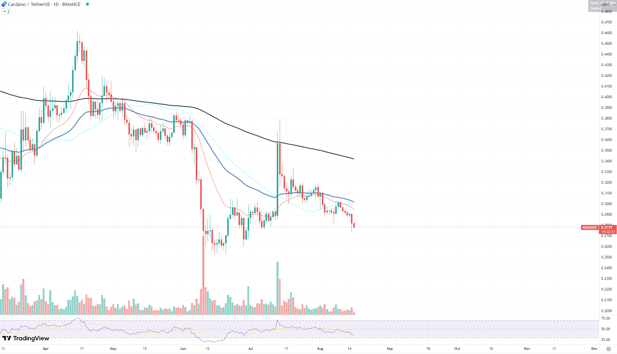 Cardano