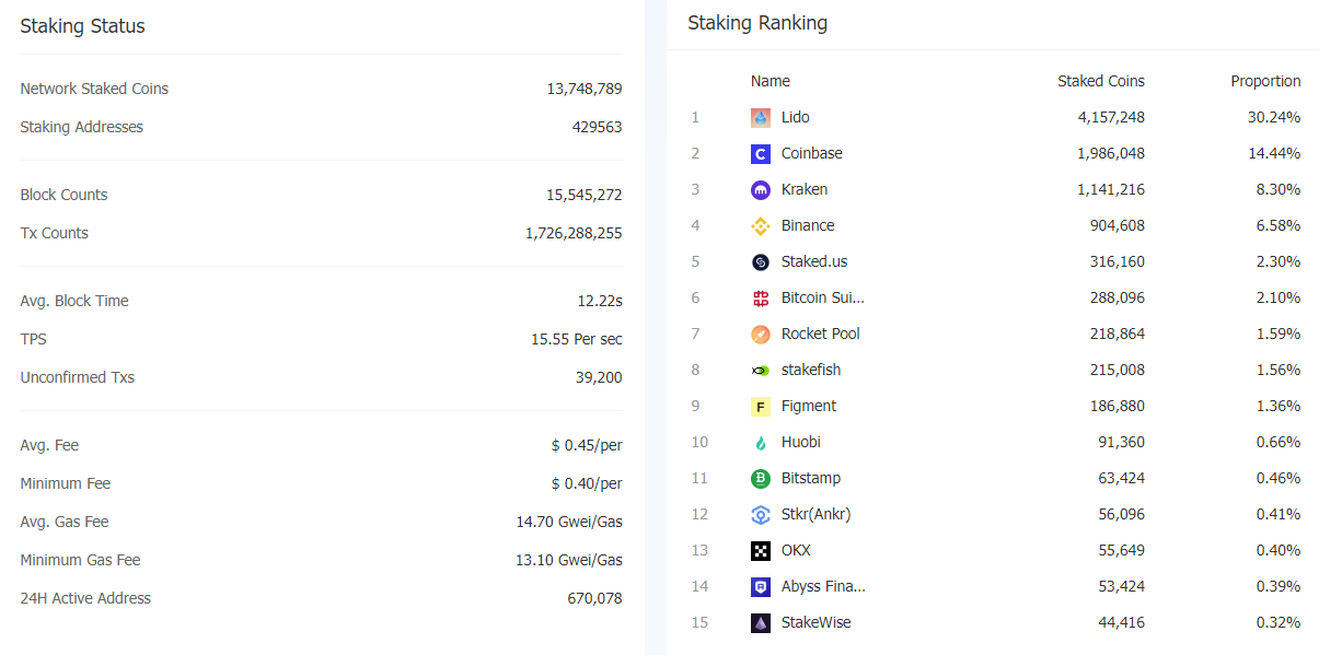 การปักหลัก Ethereum