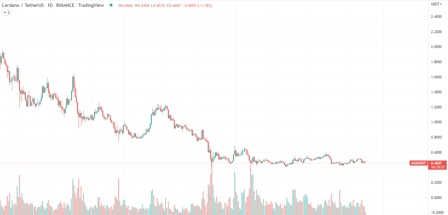 Cardano