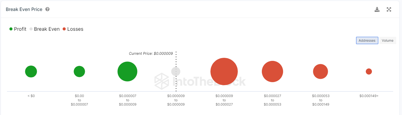 IntoTheBlock