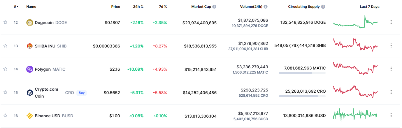 CoinMarketCap Data