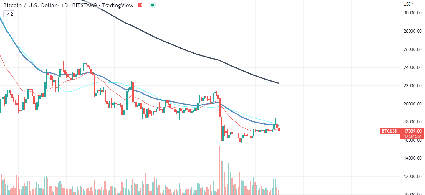 BTC-diagram