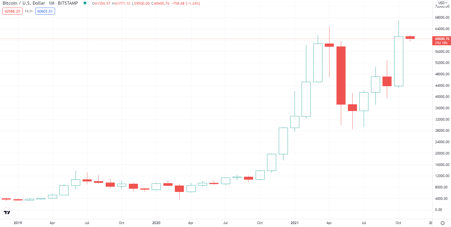 BTC