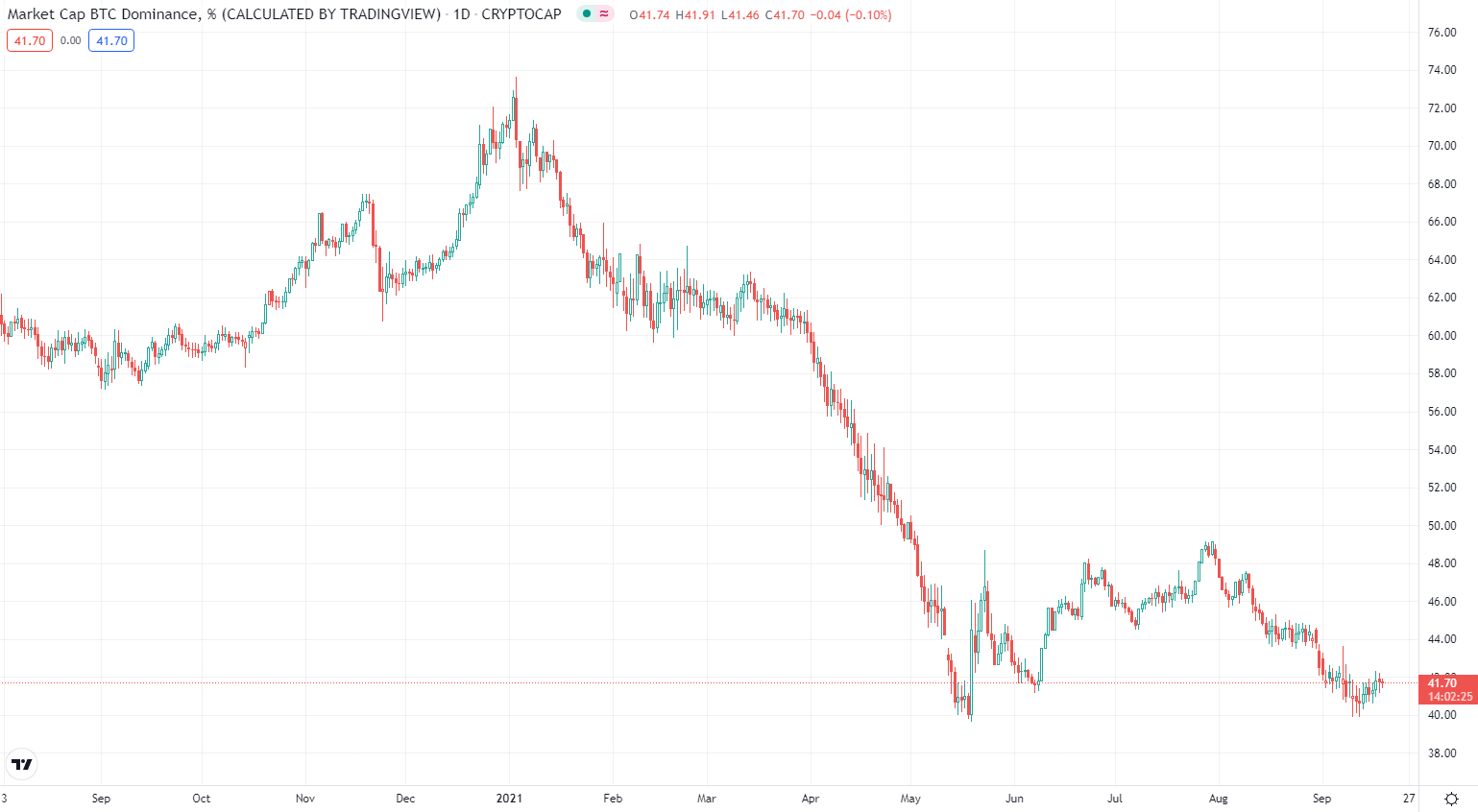 TradingView