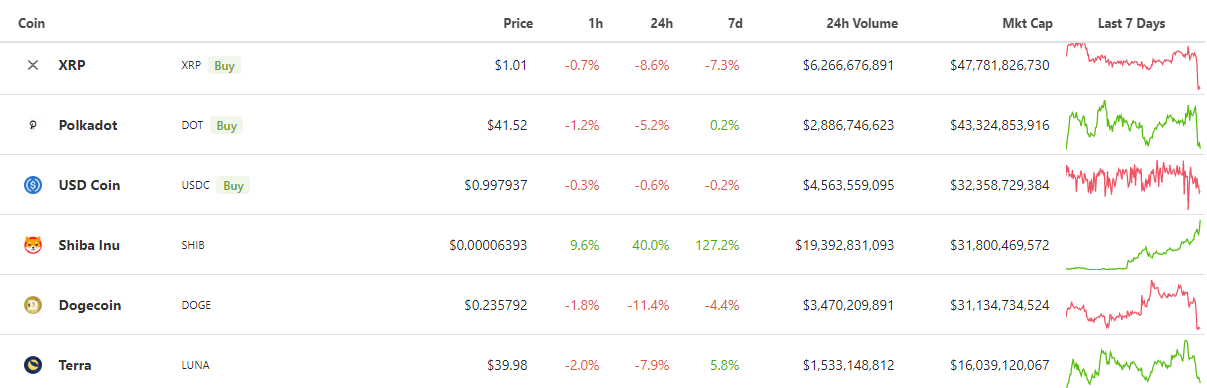 CoinGecko