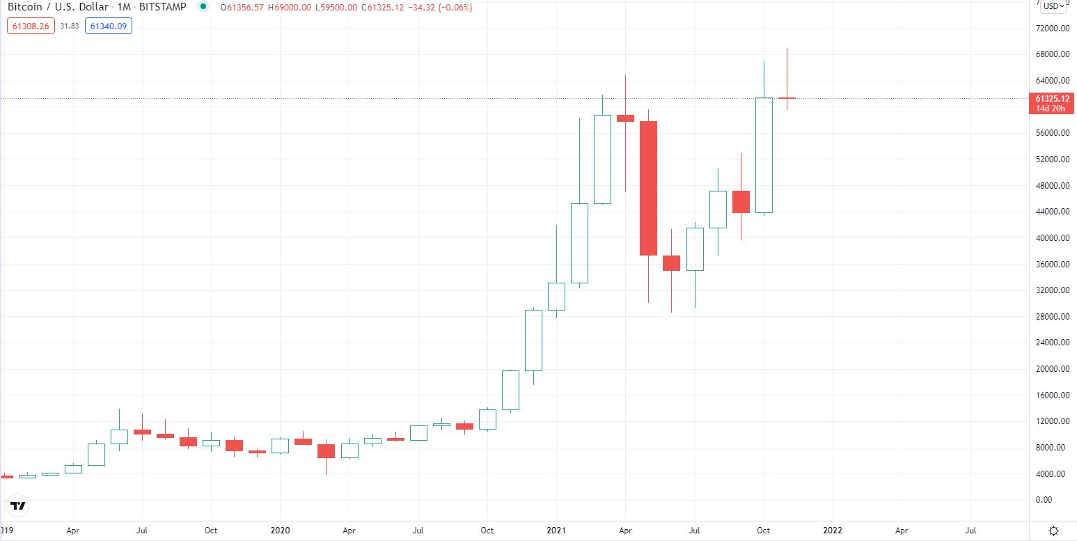 BTC