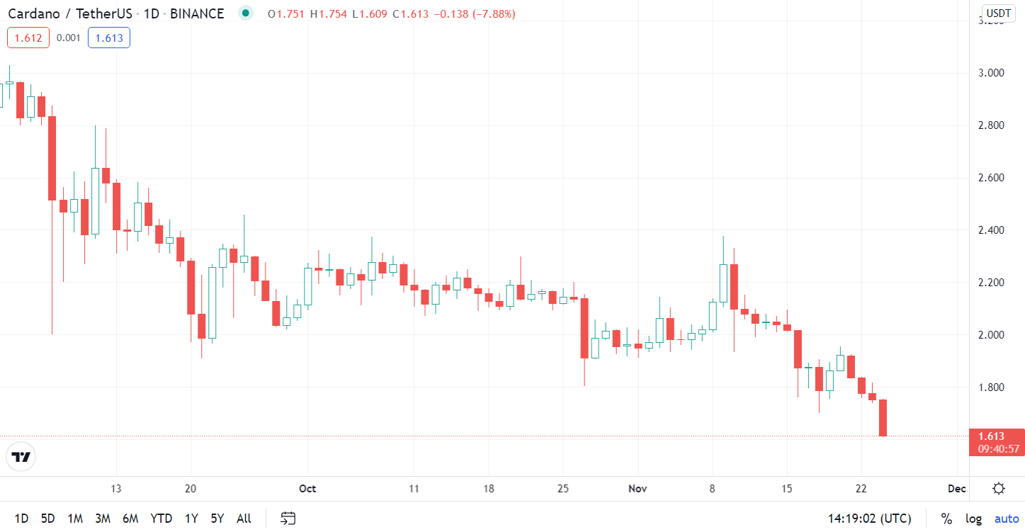 bitstamp cardano