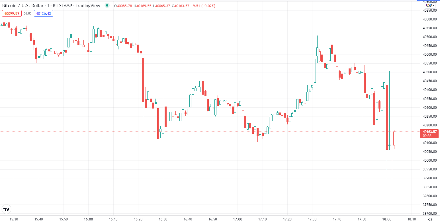 BTC អ