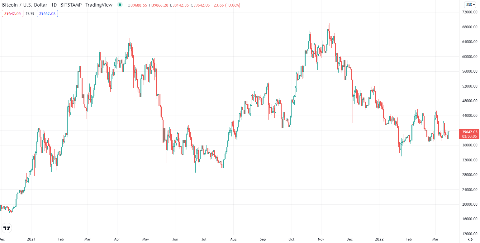 BTCUSD