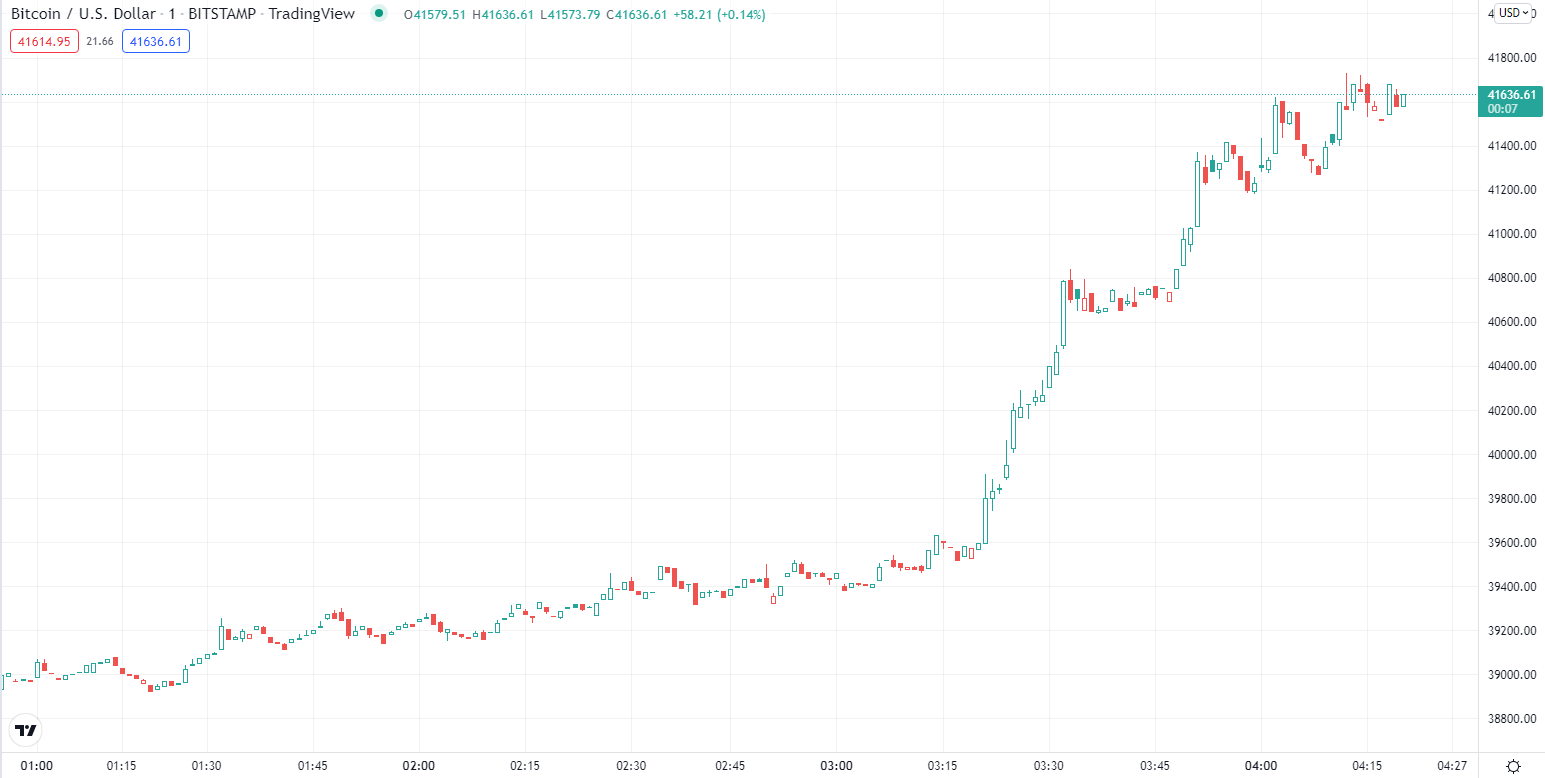 BTC