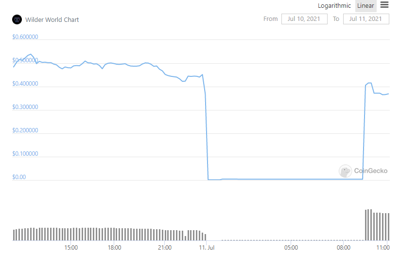 CoinGecko