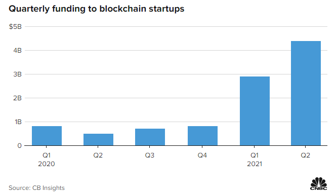 CB Insights 