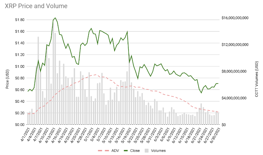 XRP