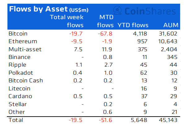 CoinShares