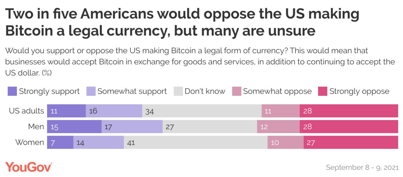 YouGov