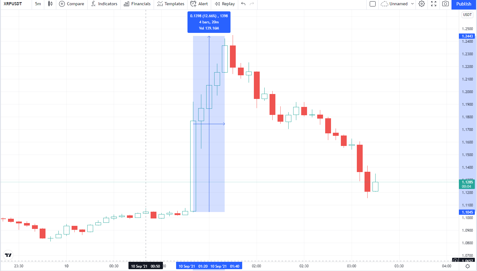 XRP