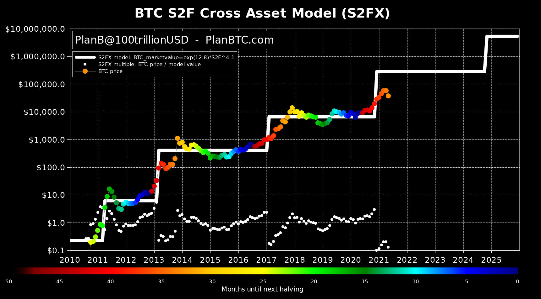 BTC