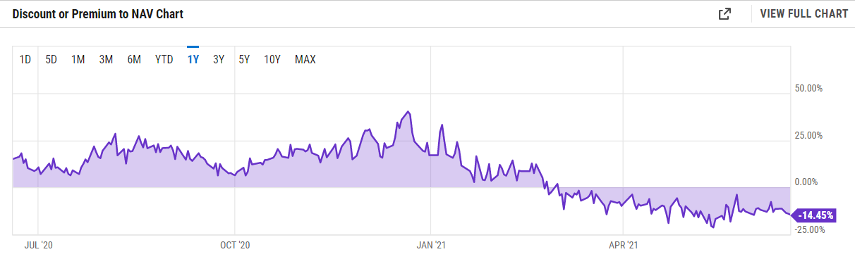 YCharts